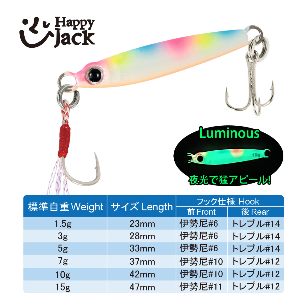 HappyJack Nowe Mikro Metalowe  – Fishing Lure Spoon recenzja i cena